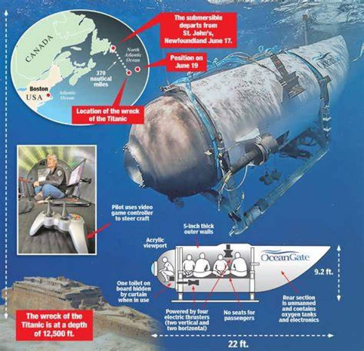 Can a diver reach the titanic?