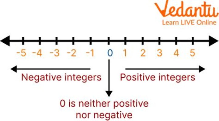 Can a lagrangian be negative?
