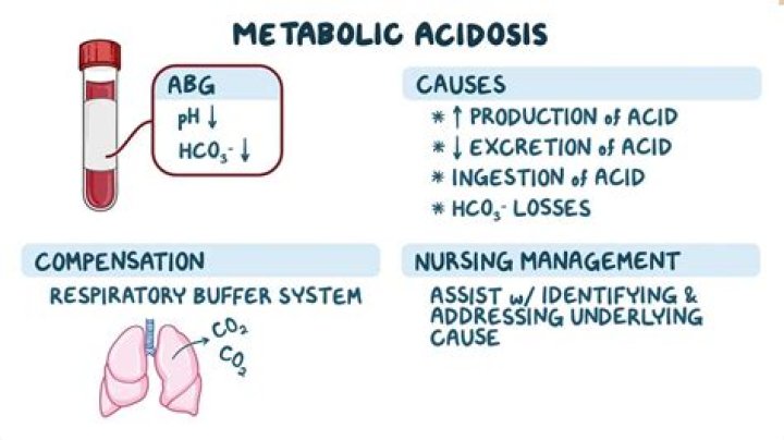 Can acidosis kill you?