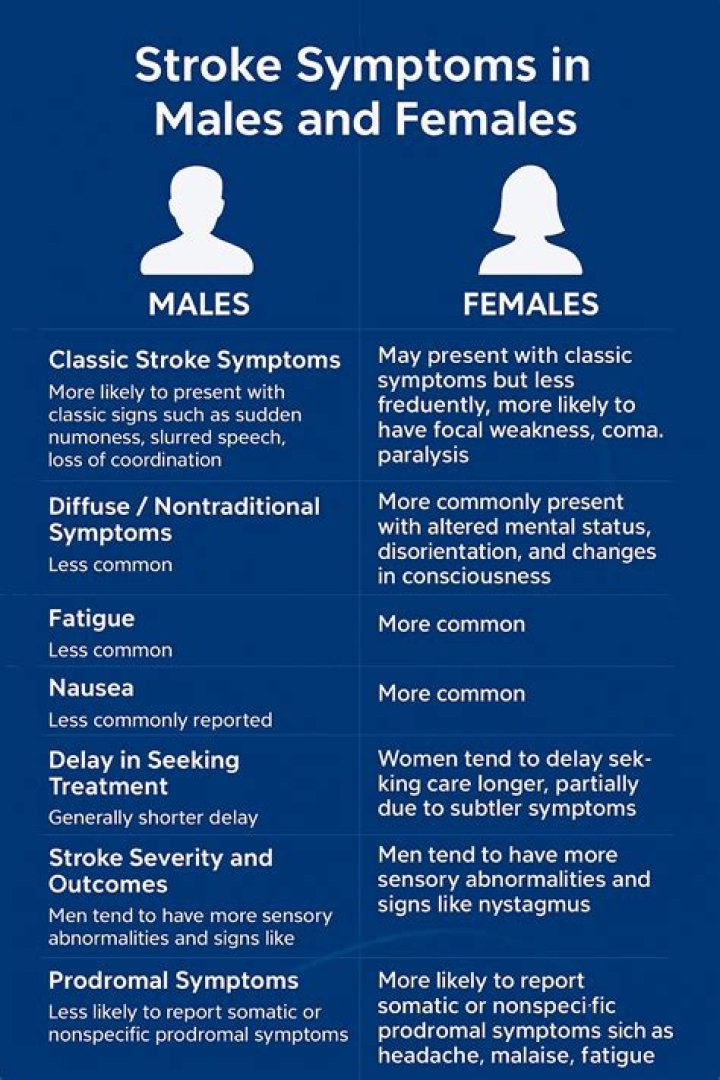 Can ailments cause a stroke?