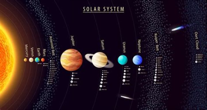 Can all stars have solar systems?