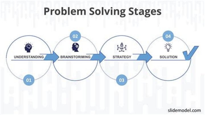 Can any problem be solved algorithmically?
