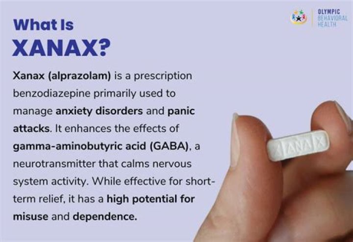 Can brightside prescribe xanax?