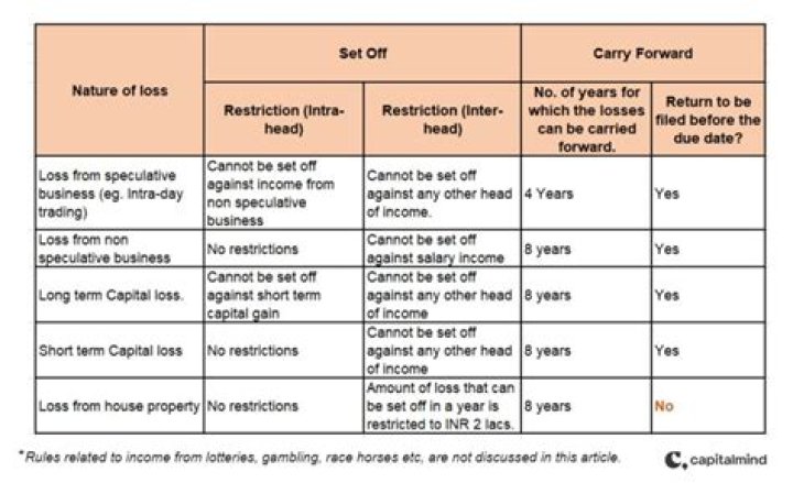 Can brought forward losses be group relieved?