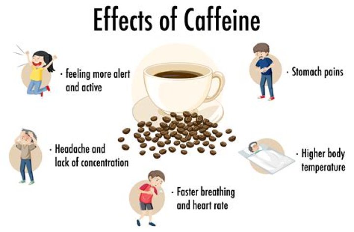 Can caffeinated coffee cause high blood pressure?