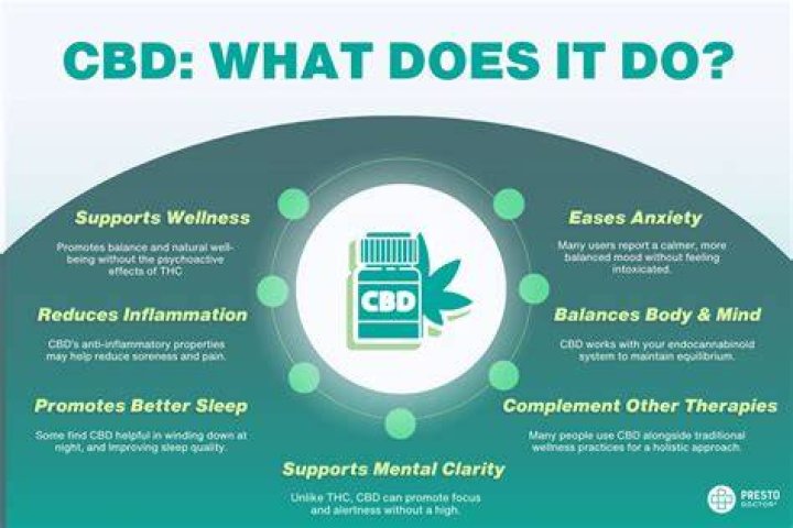 Can cbd be psychoactive?