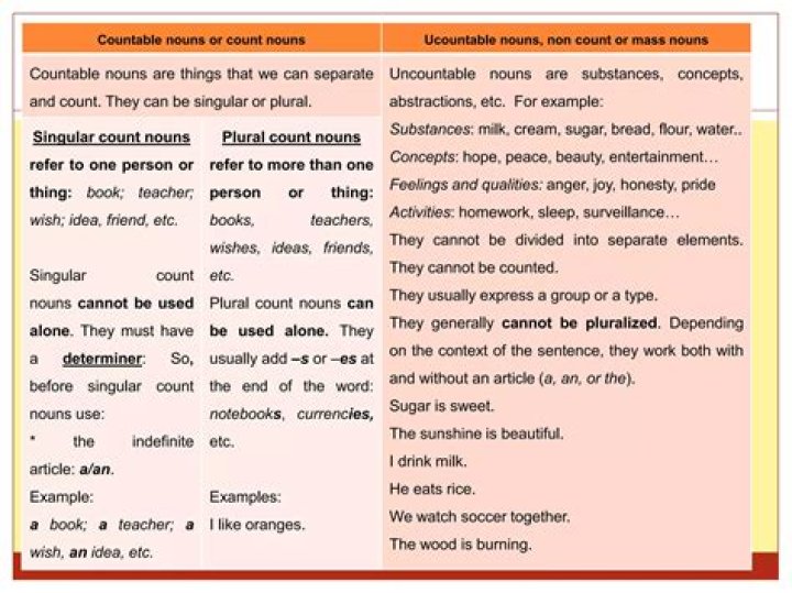 Can confidante be pluralized?