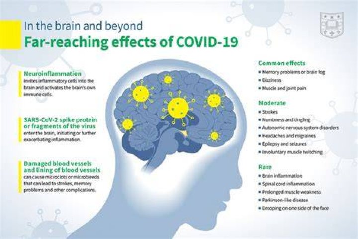 Can covid attack your brain?