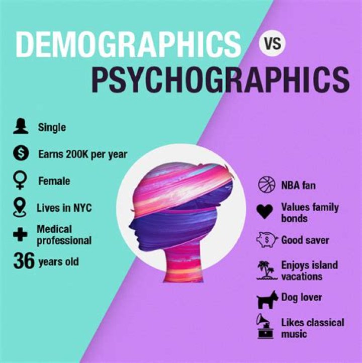 Can demographics and psychographics be used together?
