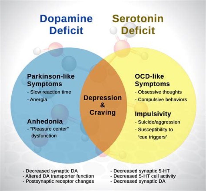 Can dopamine antagonists cause depression?