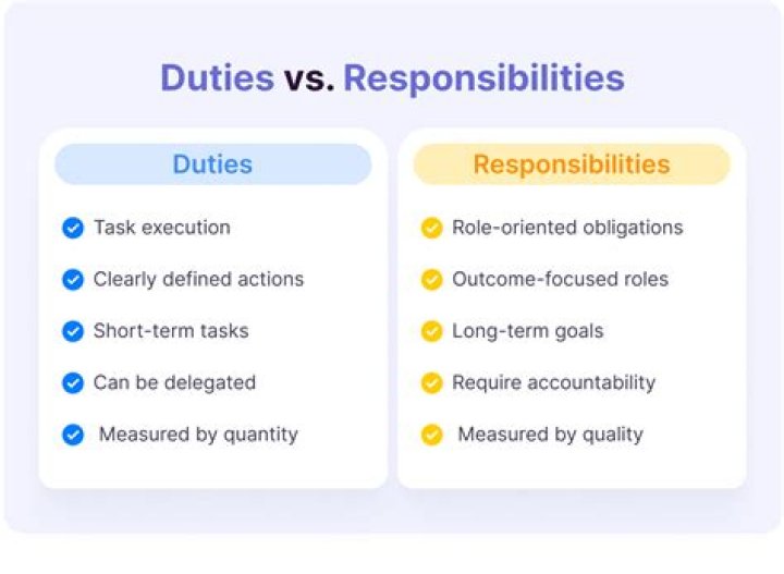 Can duties and responsibilities?