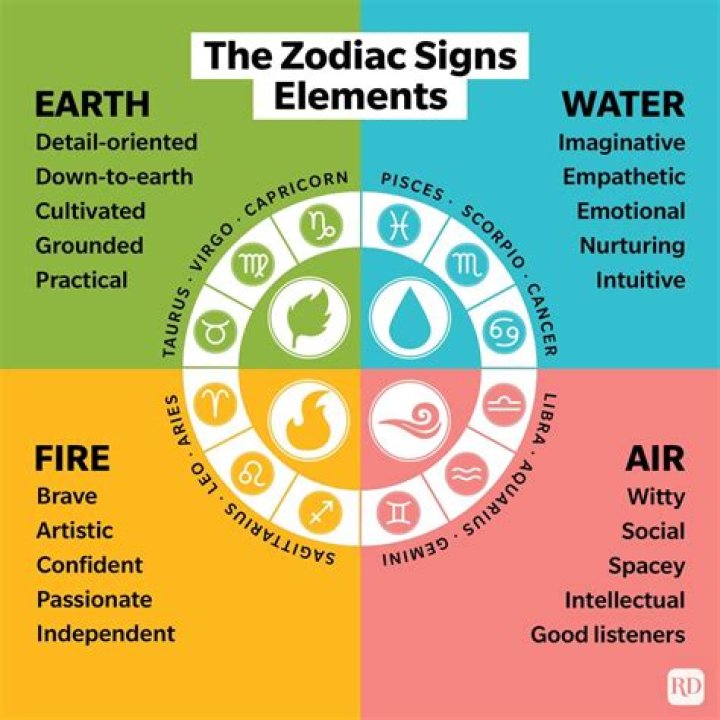 Can earth and fire signs be compatible?