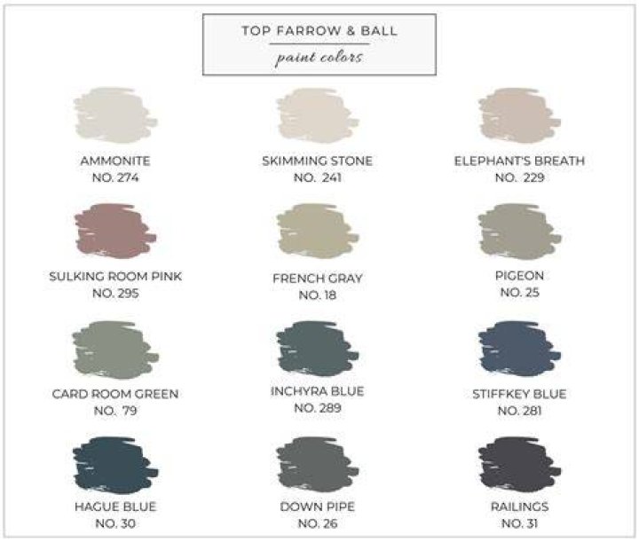 Can farrow and ball paint be color matched?
