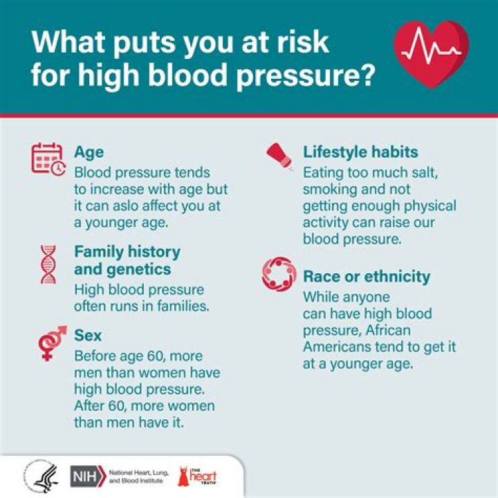 Can glands cause high blood pressure?