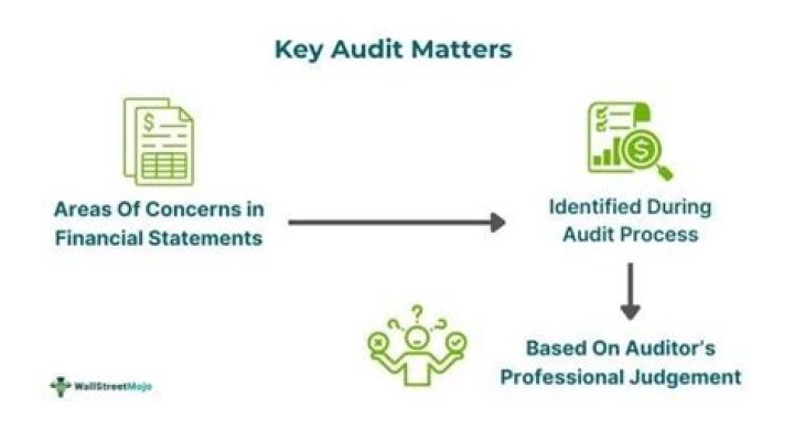 Can going concern be a key audit matter?