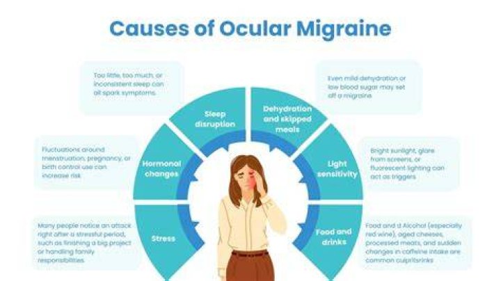 Can hormones cause ocular migraines?