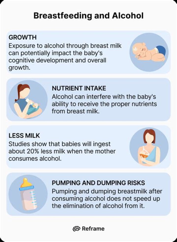 Can i drink mist alba while breastfeeding?