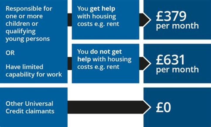 Can i get universal credit paid fortnightly?