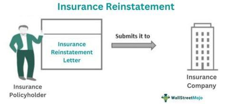 Can insurance be reinstated?