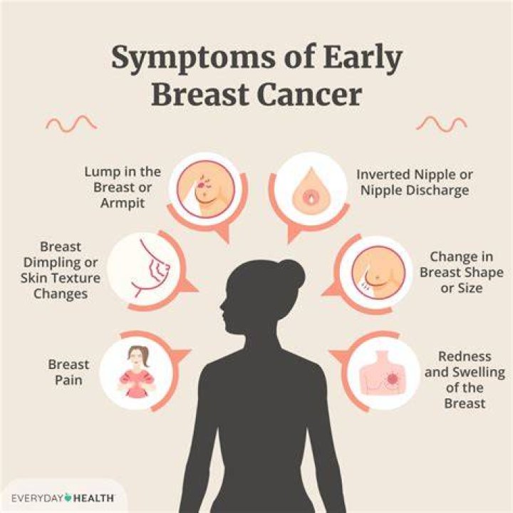 Can massaging breasts cause cancer?