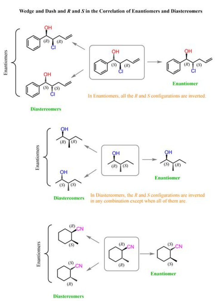 Can nmr distinguish between stereoisomers?