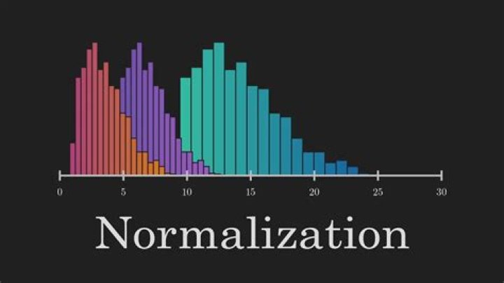 Can normalization be zero?