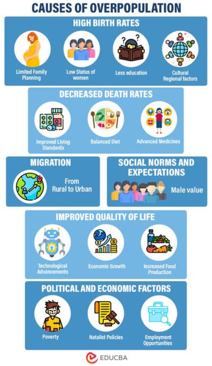 Can overpopulation cause poverty?