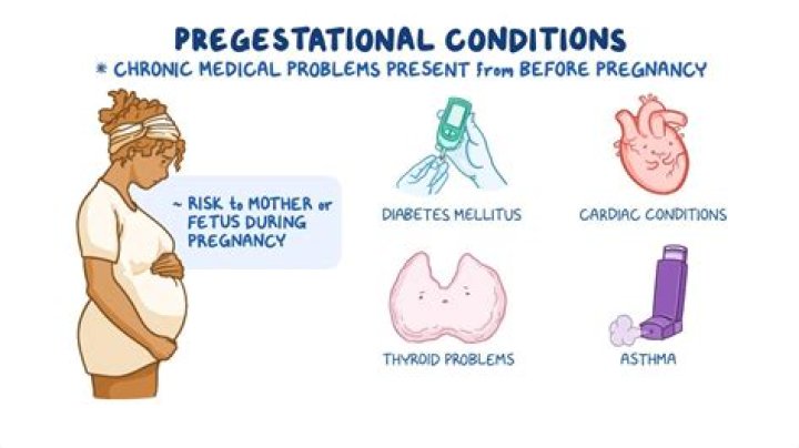 Can pregnancy be considered a pre existing condition?