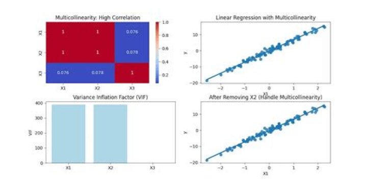 Can random forest handle multicollinearity?