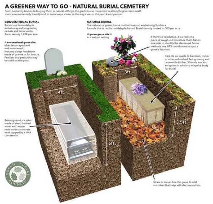 Can someone be buried before an inquest?