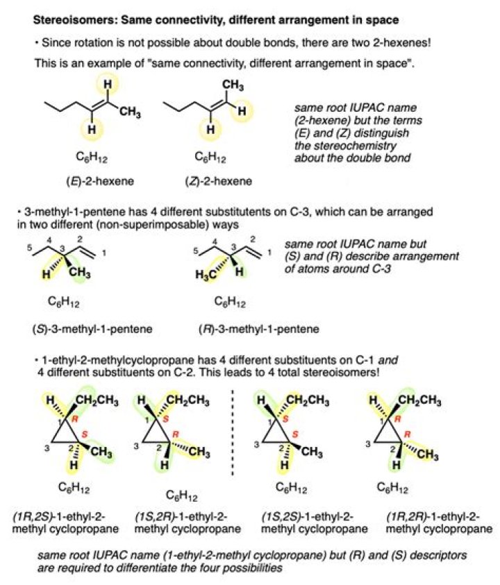 Can tetrahedral have isomers?