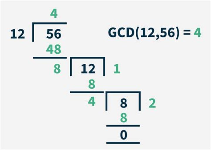 Can the greatest common divisor be zero?