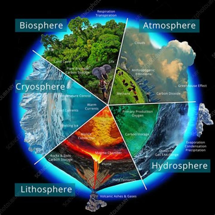Can the lithosphere be seen from space?
