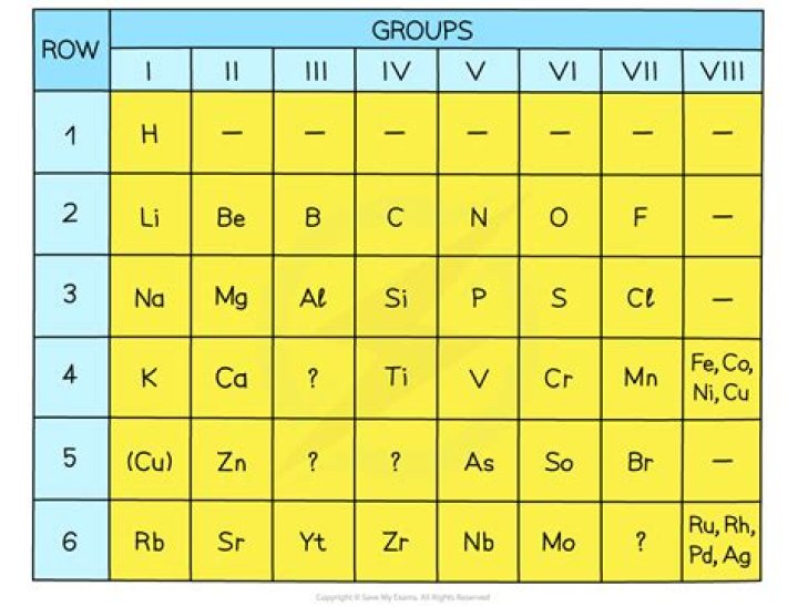 Can there be undiscovered elements?