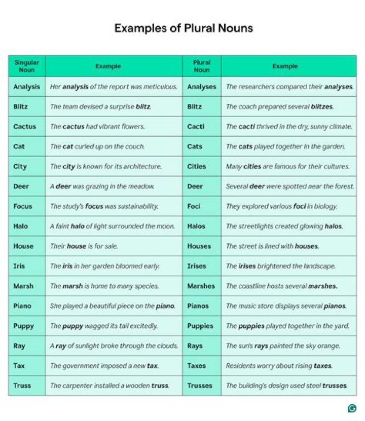 Can trusts be plural?