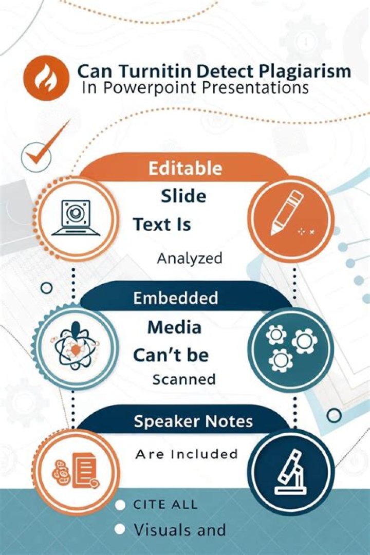 Can turnitin check powerpoint presentations?