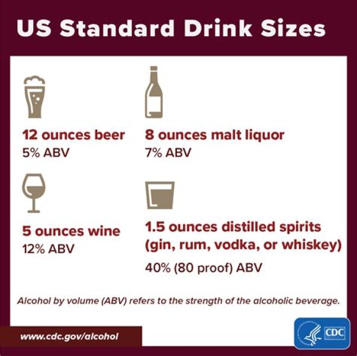 Can u drink alcohol with colitis?
