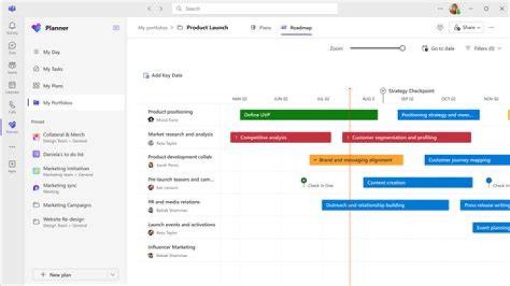 Can we add multiple assignees in jira?