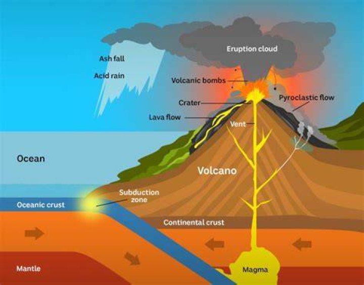 Can we predict when a volcano is going to erupt?