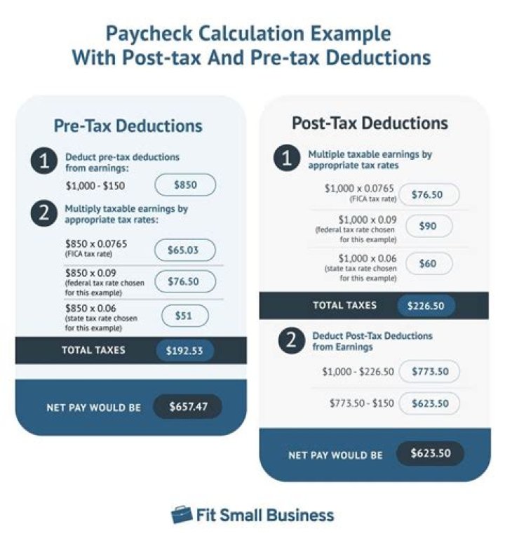 Can workplace losses and damages be deducted from a paycheck?