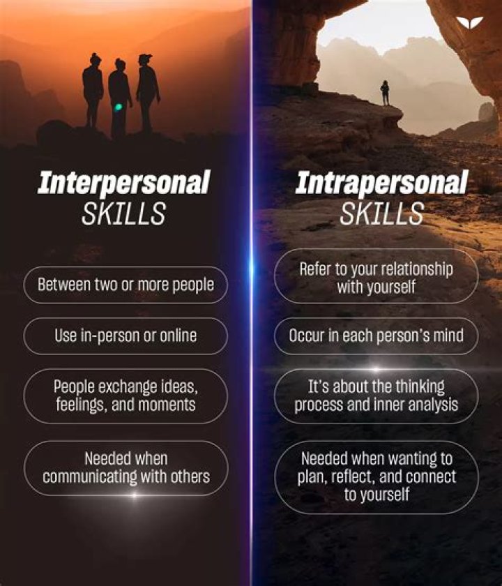Can you be both interpersonal and intrapersonal?