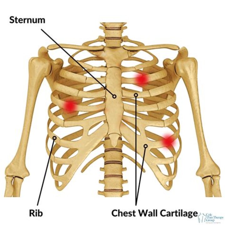 Can you feel your sternal angle?