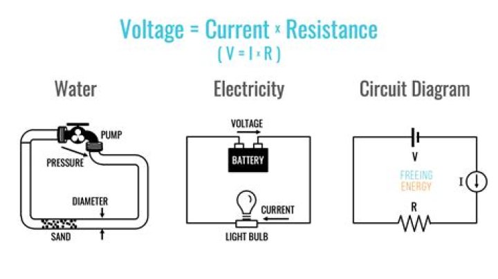 Can you have voltage without current?