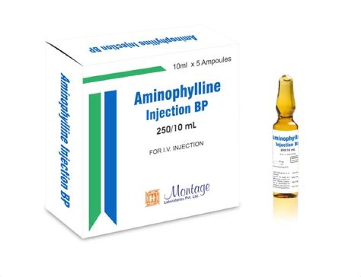 Can you iv push aminophylline?