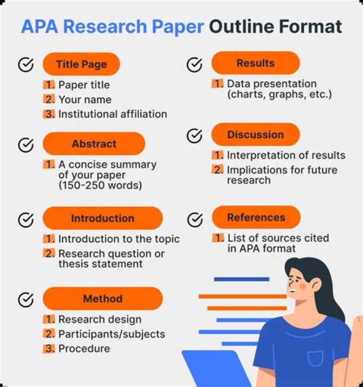 Can you put headings in a research paper?