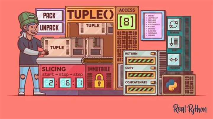 Can you slice a tuple?