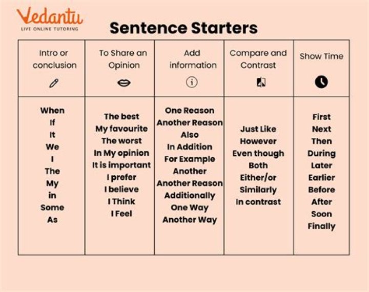 Can you start a sentence with sure?