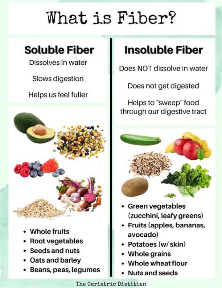 Can you take soluble and insoluble fiber?