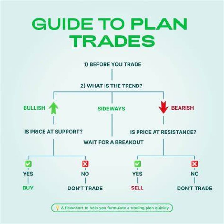 Can you trade compensatory picks?