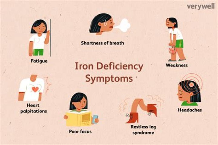Can your iron be dangerously low?